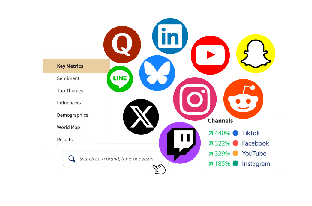 Social media analytics dashboard showing platform icons, growth metrics, and menu options for tracking engagement across multiple channels